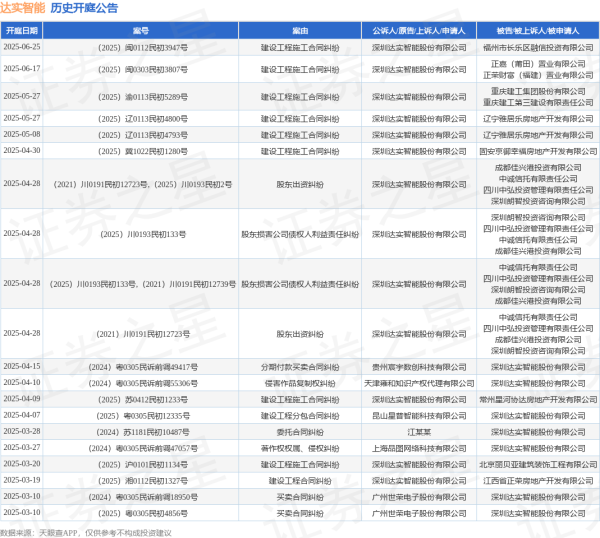 牛博 达实智能作为原告/上诉人的1起涉及建设工程施工合同纠纷的诉讼将于2025年6月17日开庭