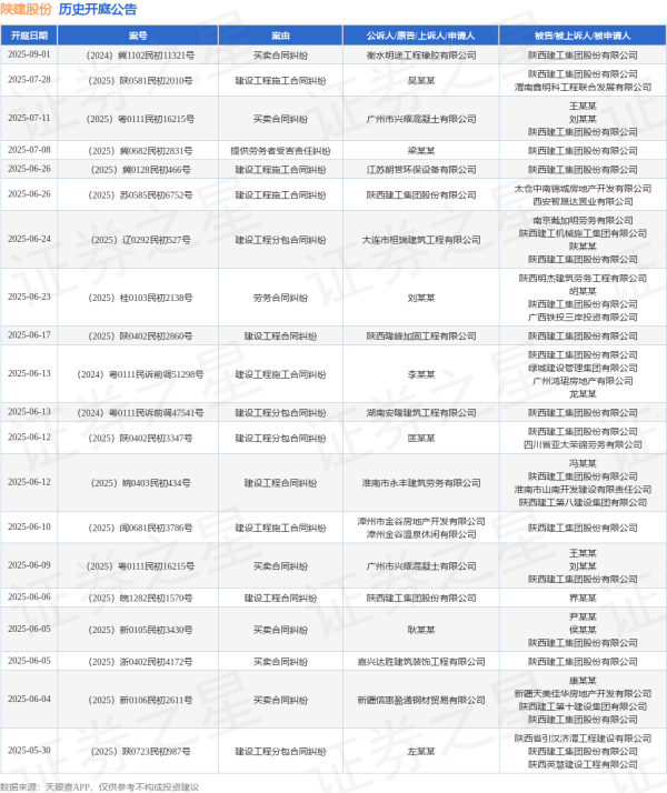 富源优配 陕建股份作为被告/被上诉人的1起涉及建设工程分包合同纠纷的诉讼将于2025年6月24日开庭