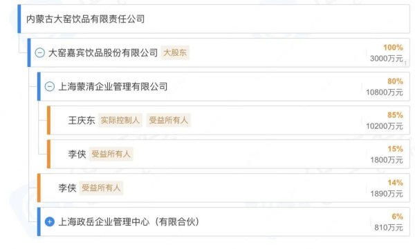双悦网 重磅收购，国产汽水“扛把子”大窑要卖给美国资本？华尔街收购之王KKR盯上了，大窑营收已达50亿元，今年以来各种套现动作不断