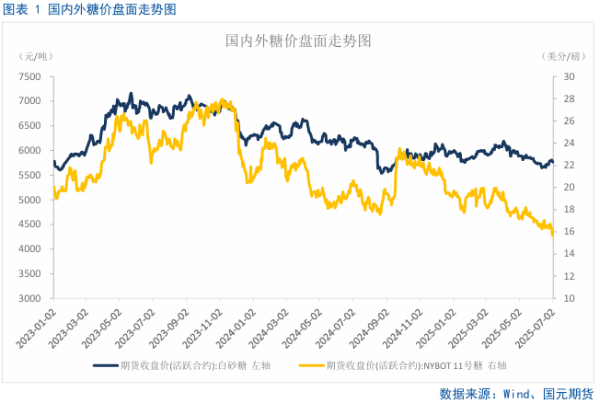 九牛网 [白糖]内外糖价走势出现分歧