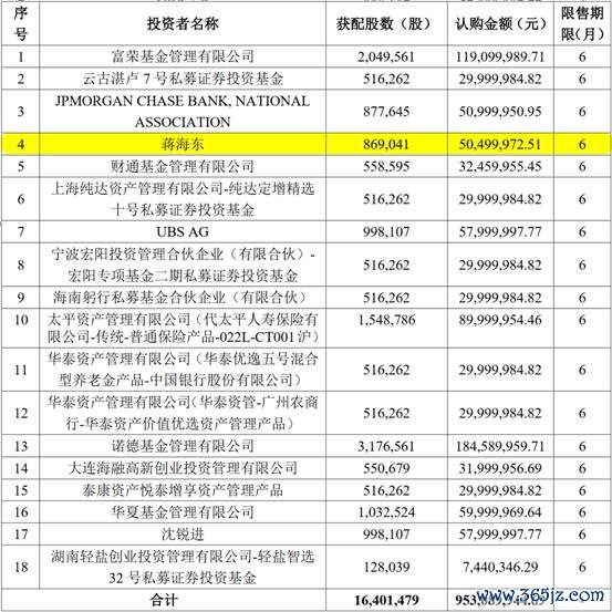 2025-06-02_092331定增持股