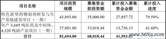 2025-06-01_142359东亚药业募投项目