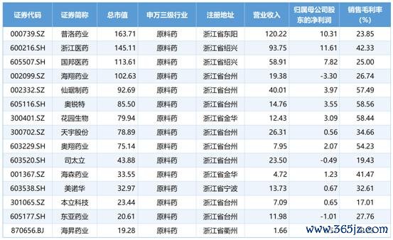 EDE20250601浙江公司_Sheet1